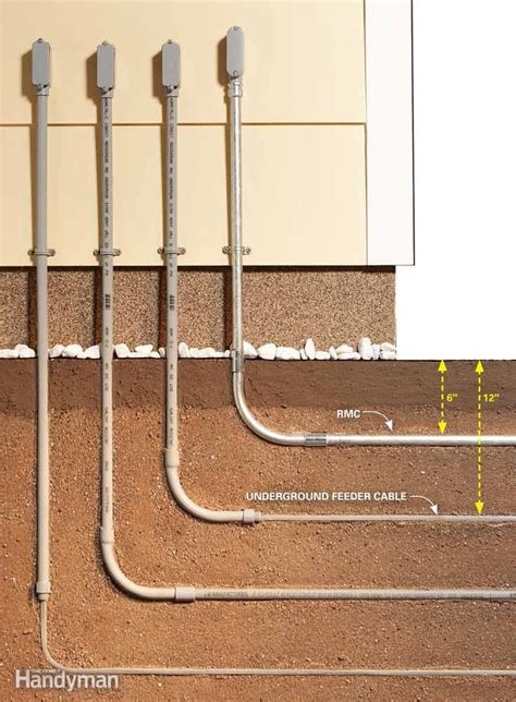 running electrical wire underground